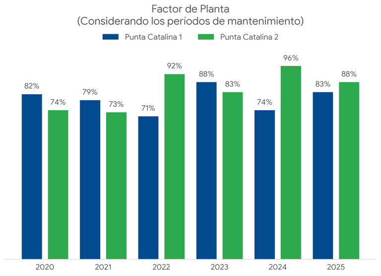 Code_Generated_Image